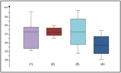 box plot distribution interpretation|box plot high level summary.